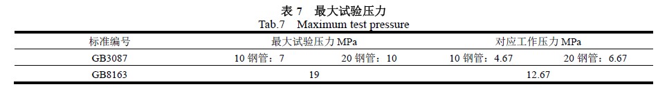 最大試驗壓力